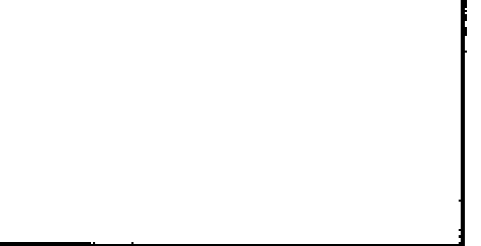 votos del candidato 2